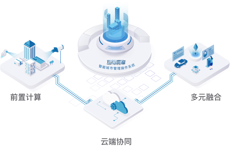 智慧城市dongjian_ph.png